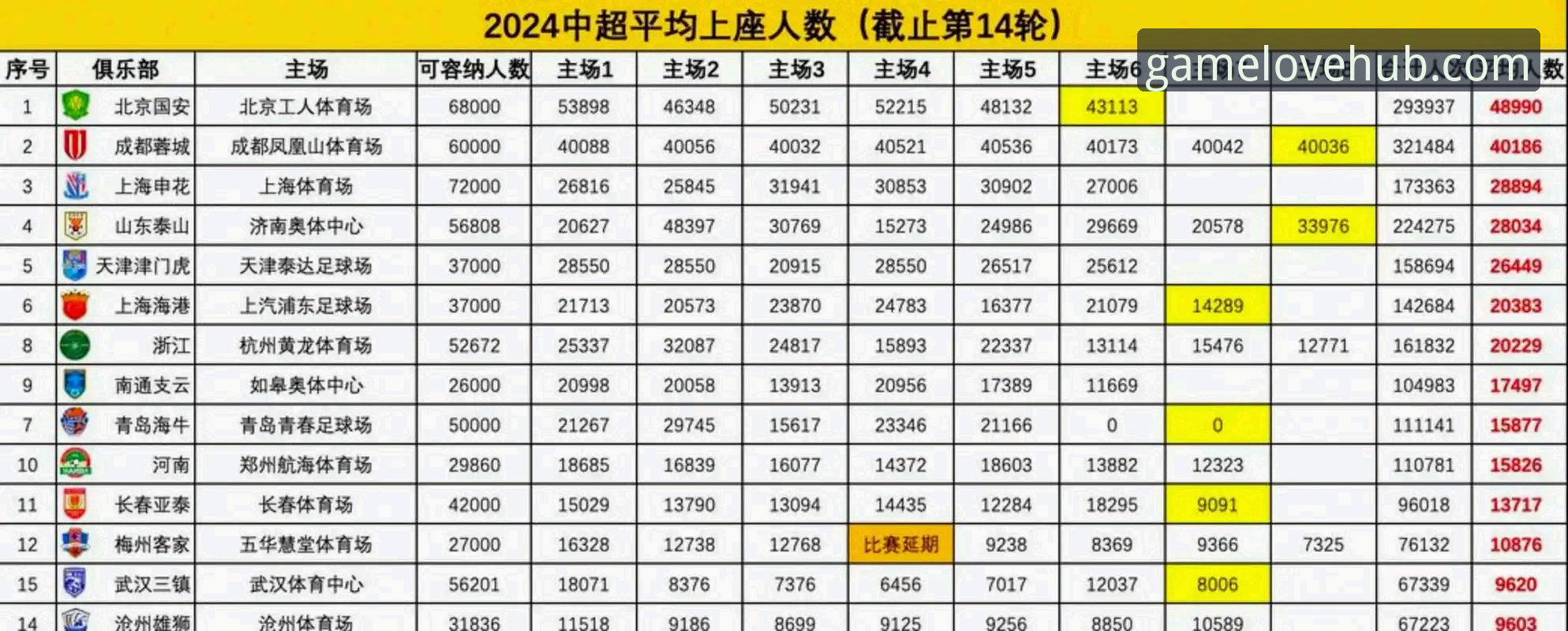亚冠扩军后中超名额激增的3大变化，爱游戏平台上球迷热议刷屏