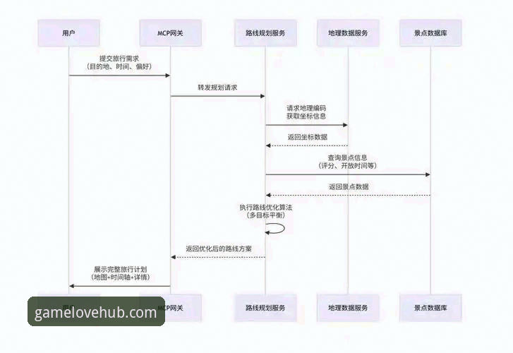 爱游戏下载全流程深度解析：从官网获取到安全安装的实战指南